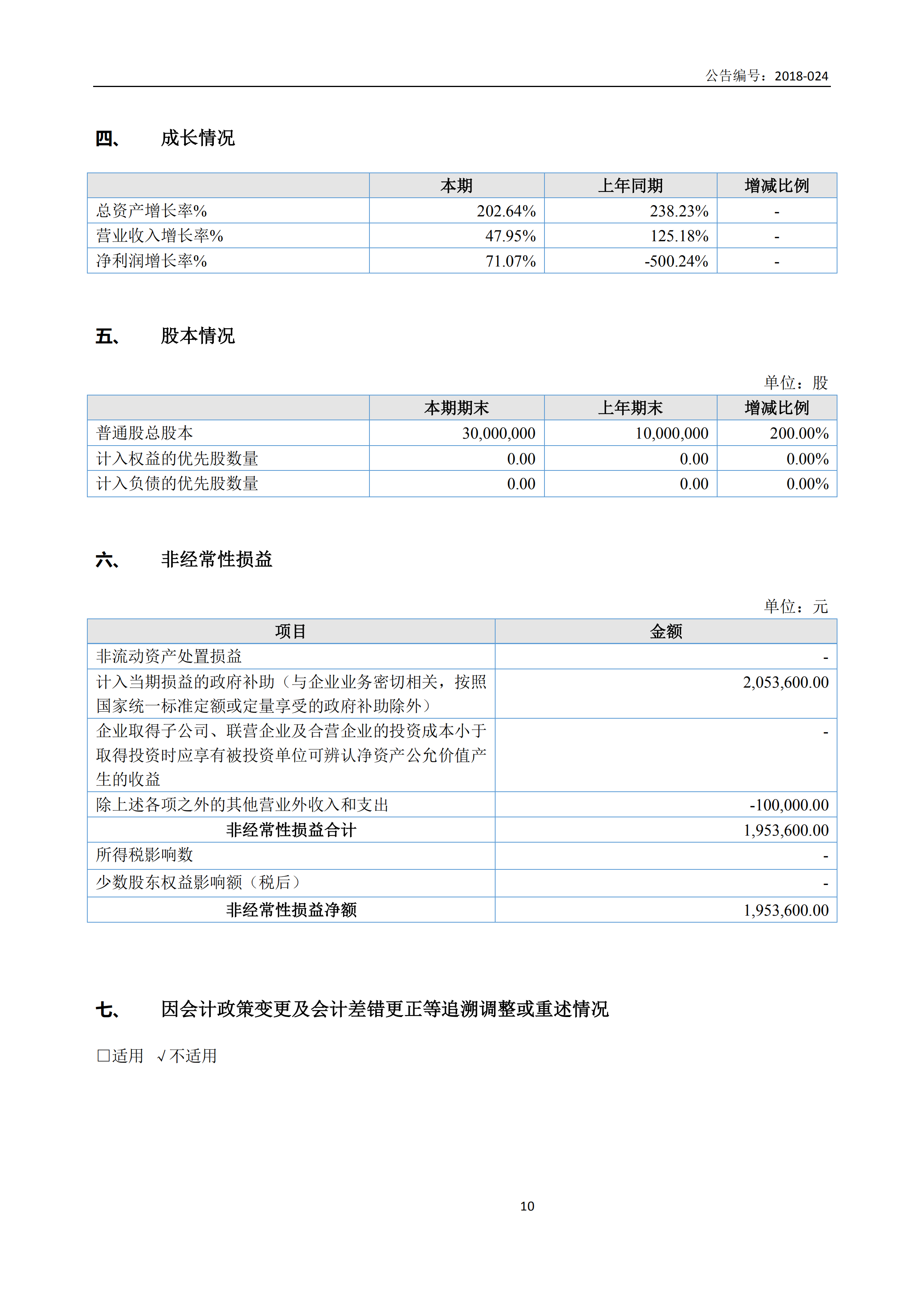 新農(nóng)人2017年報(bào)_09.png