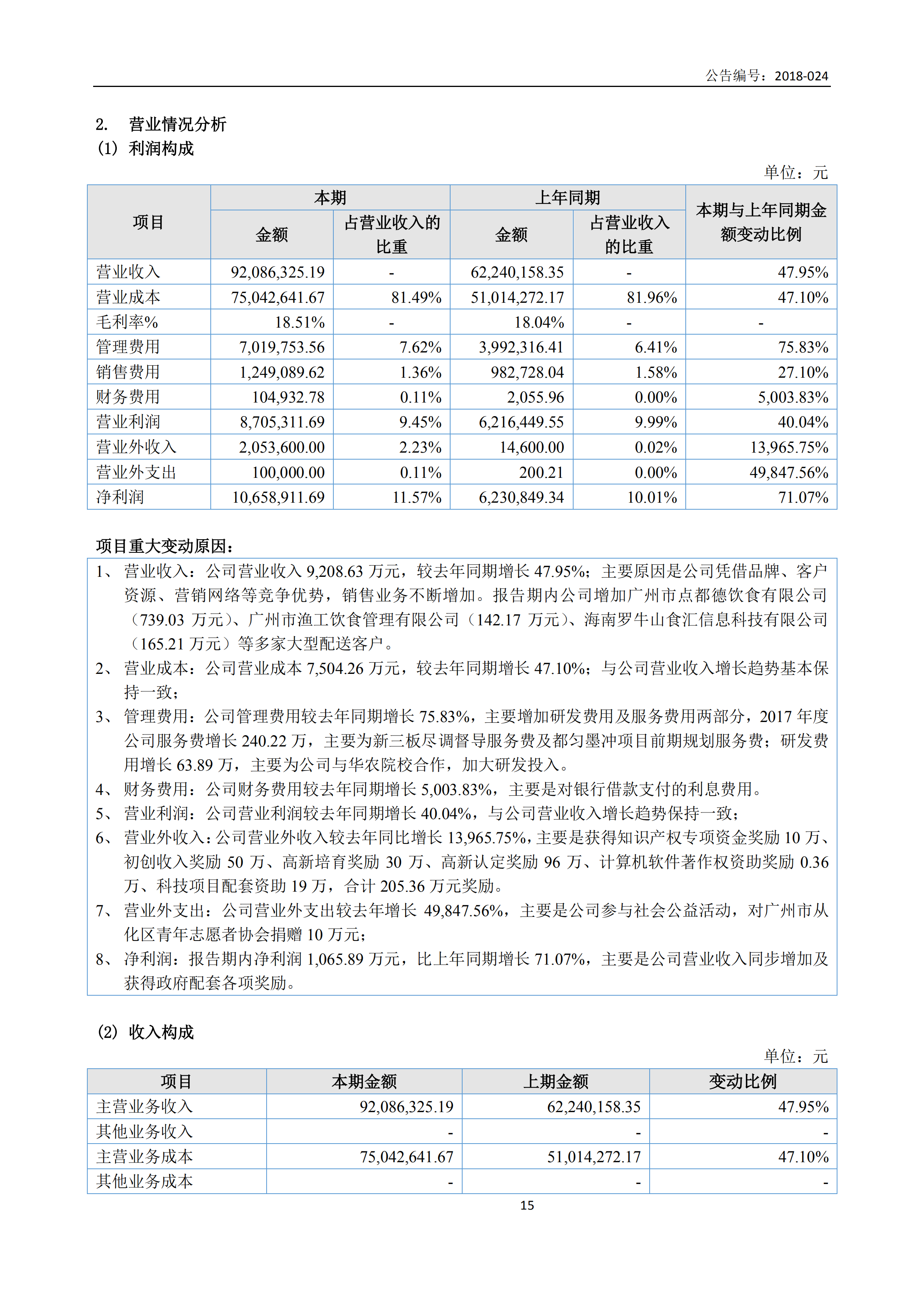 新農(nóng)人2017年報(bào)_14.png