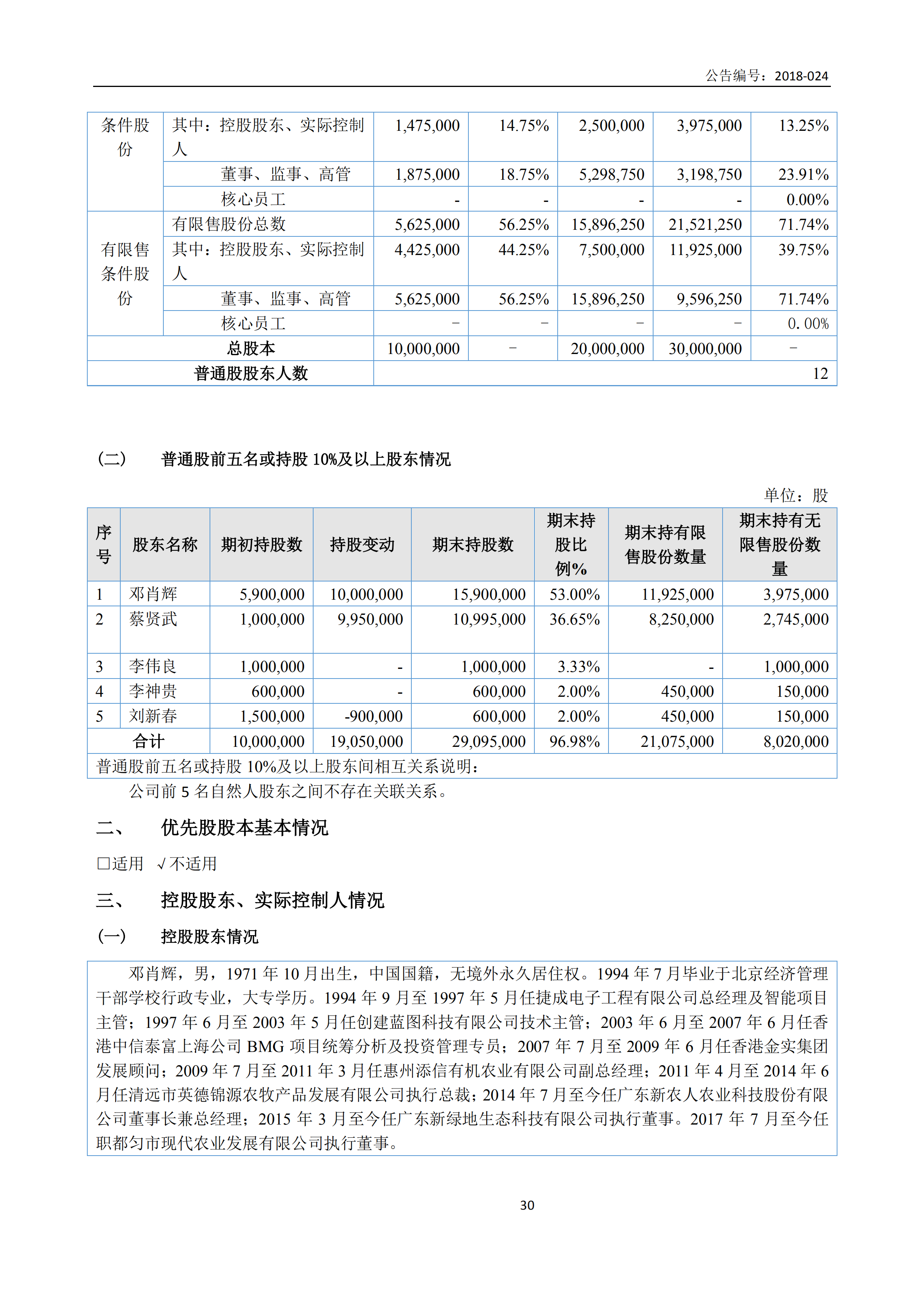 新農(nóng)人2017年報(bào)_29.png