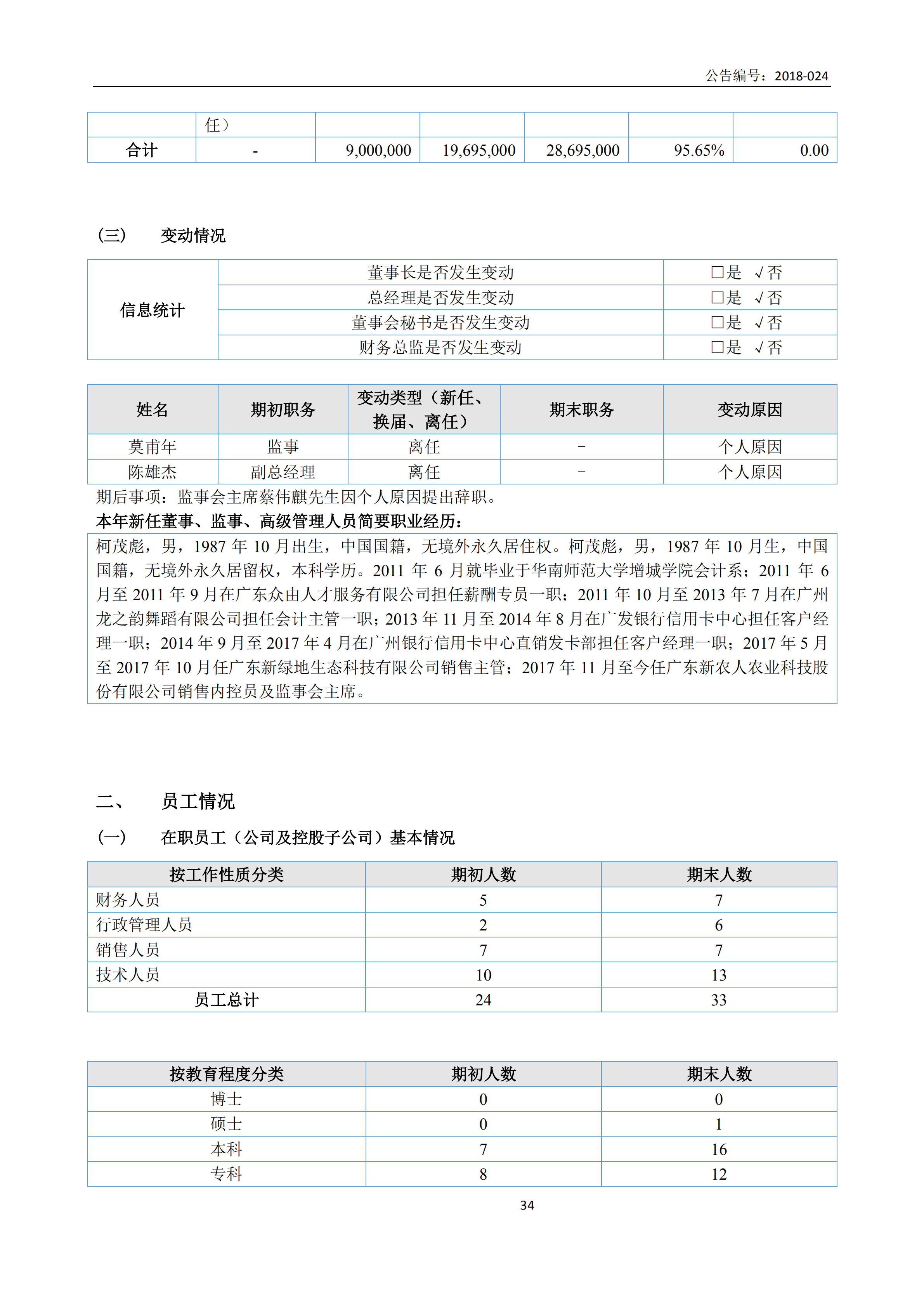 新農(nóng)人2017年報(bào)_33.png