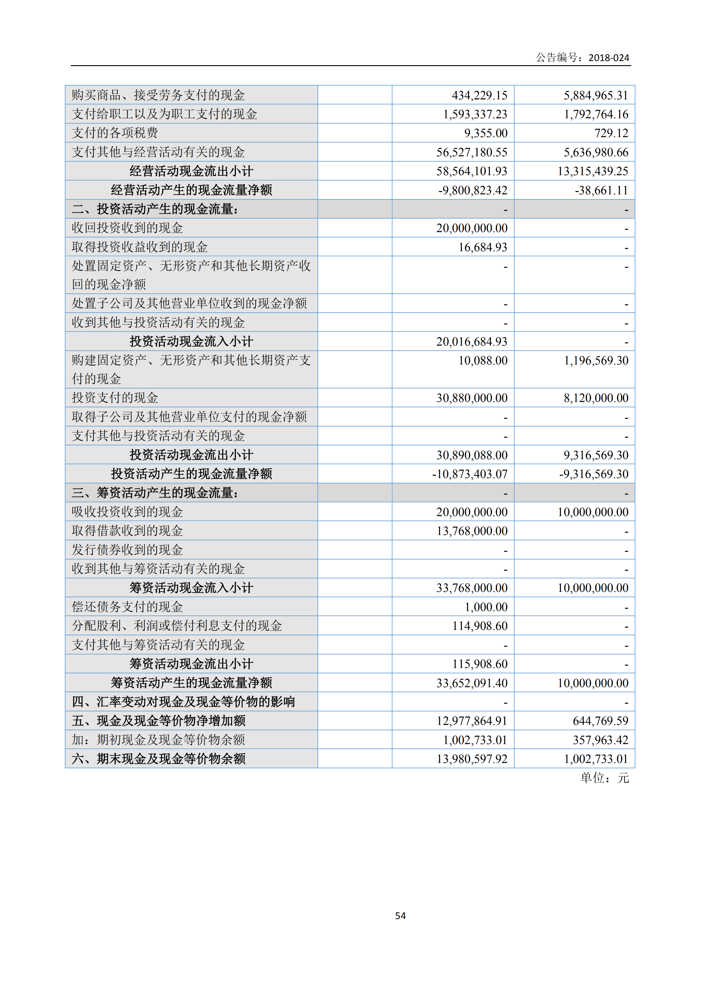 新農(nóng)人2017年報(bào)_53.png