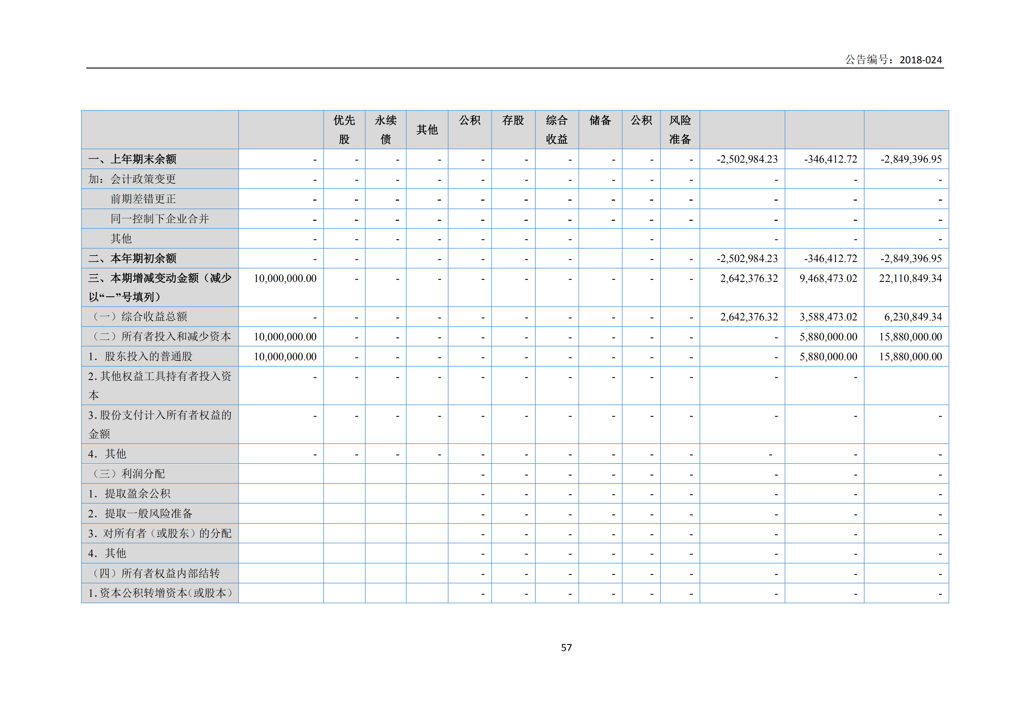 新農(nóng)人2017年報(bào)_56.png