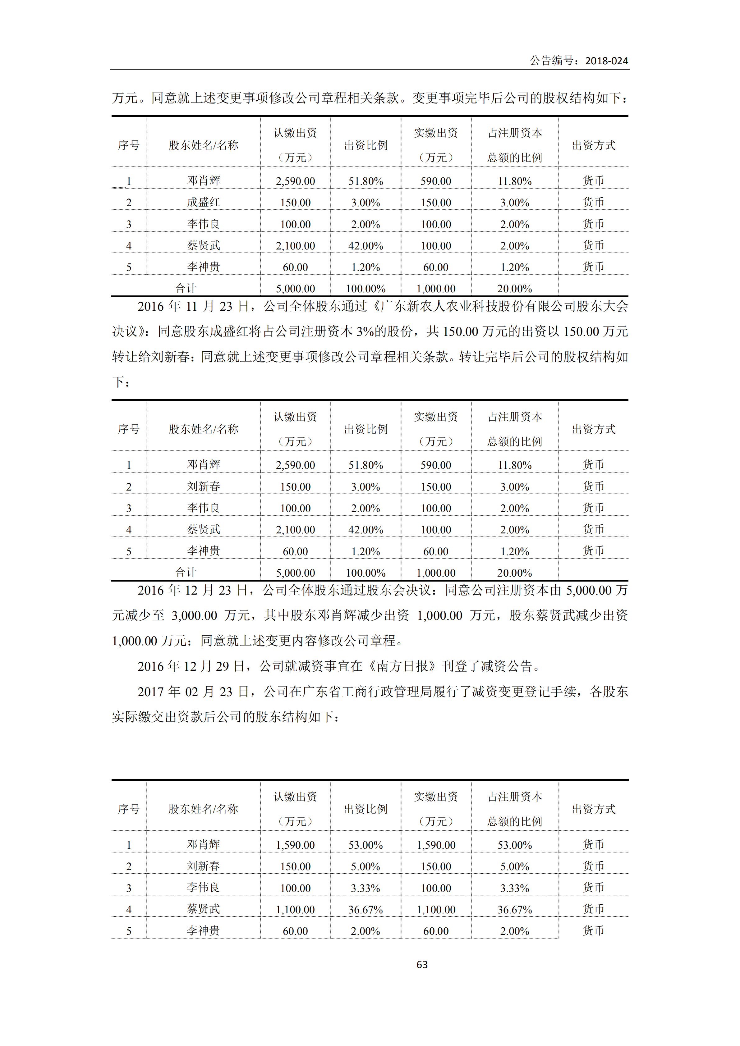 新農(nóng)人2017年報(bào)_62.png