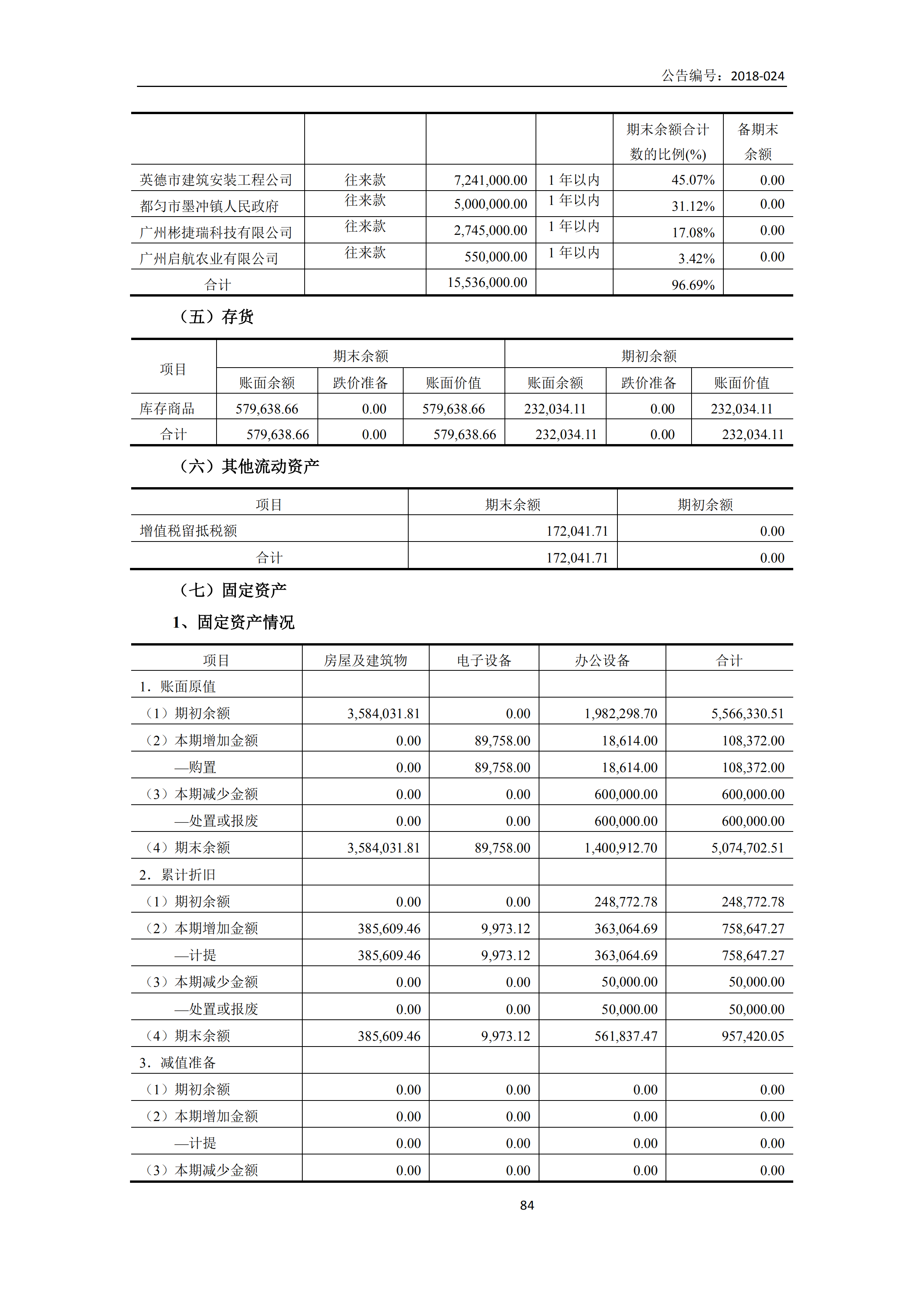 新農(nóng)人2017年報(bào)_83.png