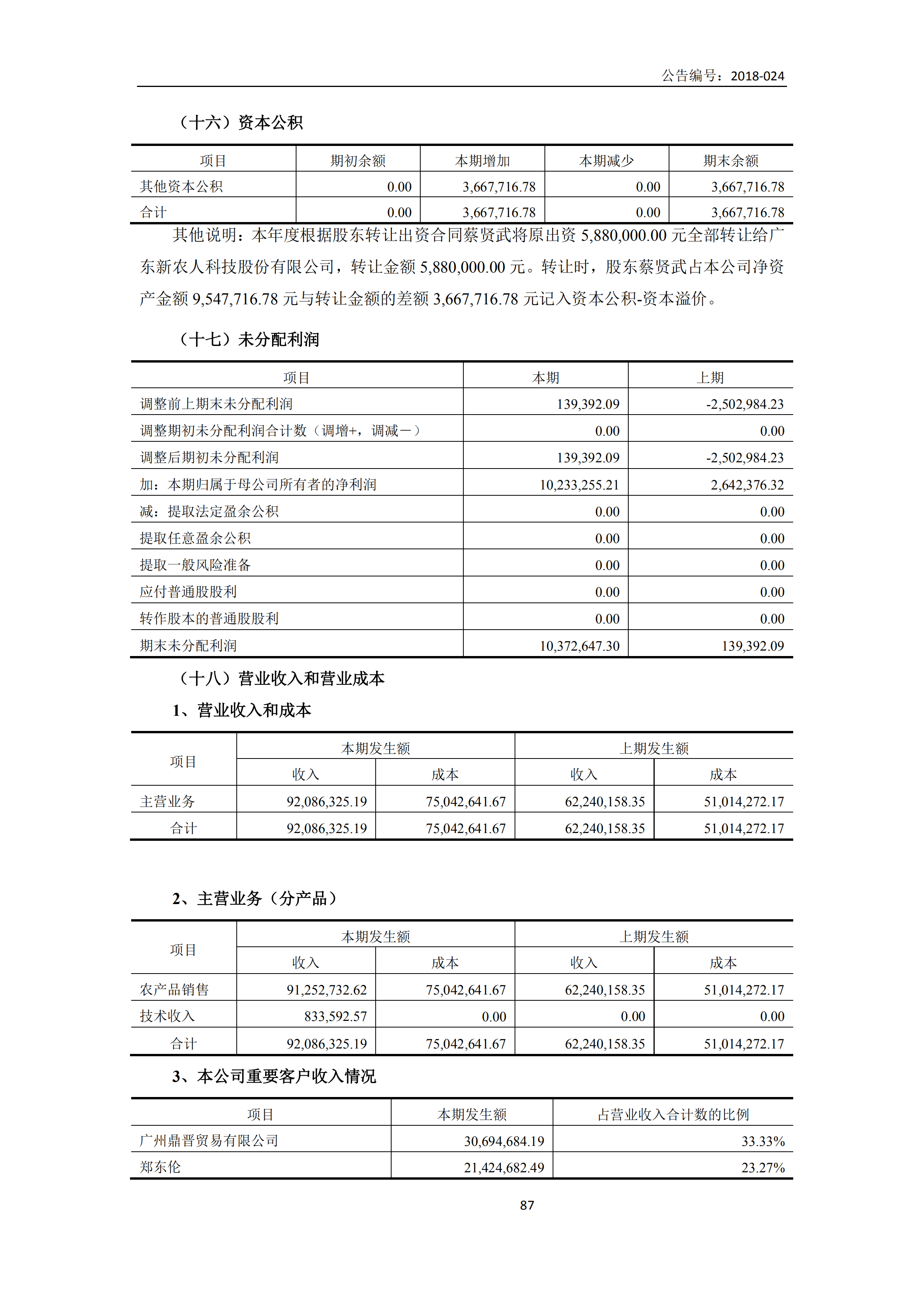 新農(nóng)人2017年報(bào)_86.png