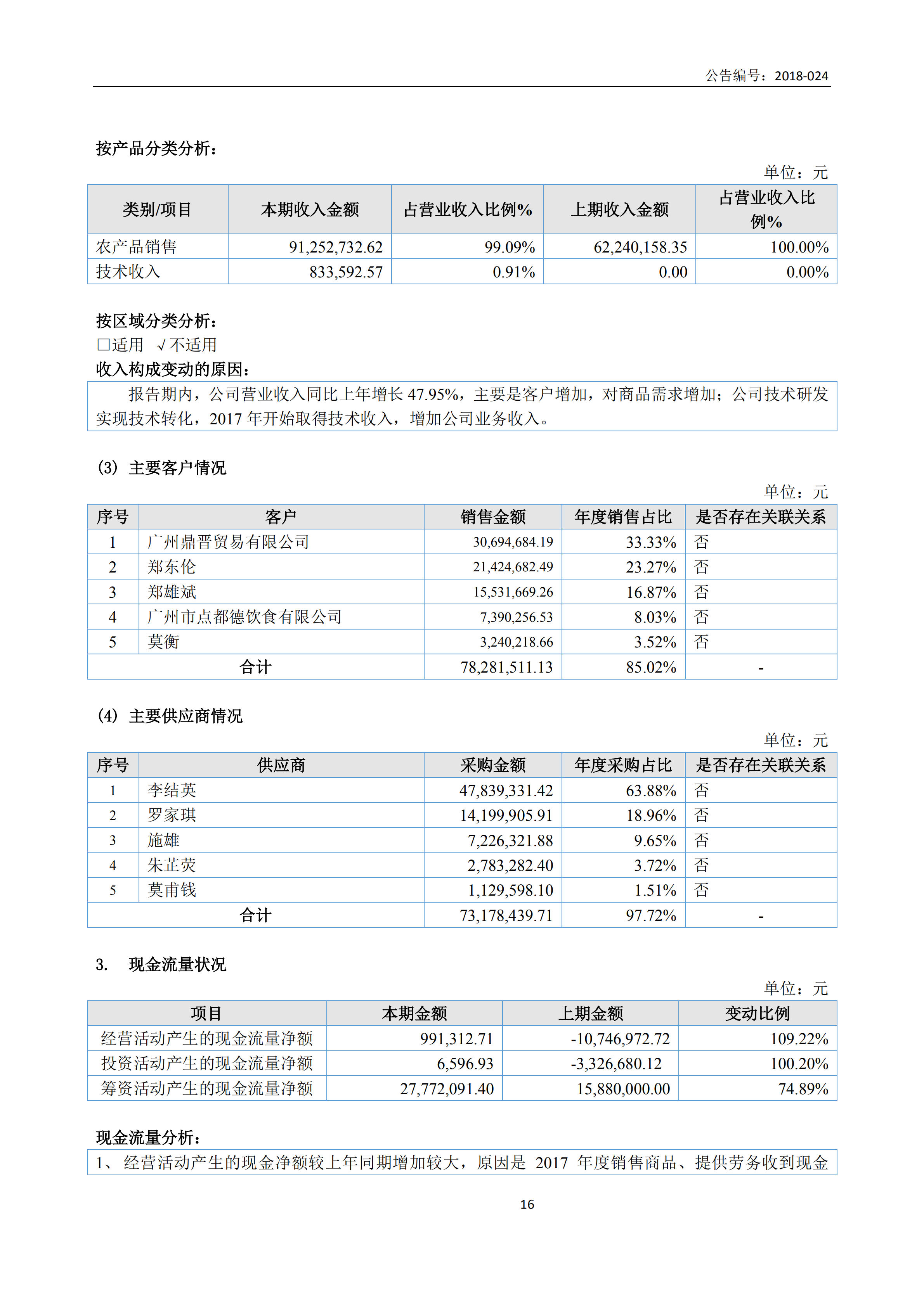 新農(nóng)人2017年報(bào)_15.png