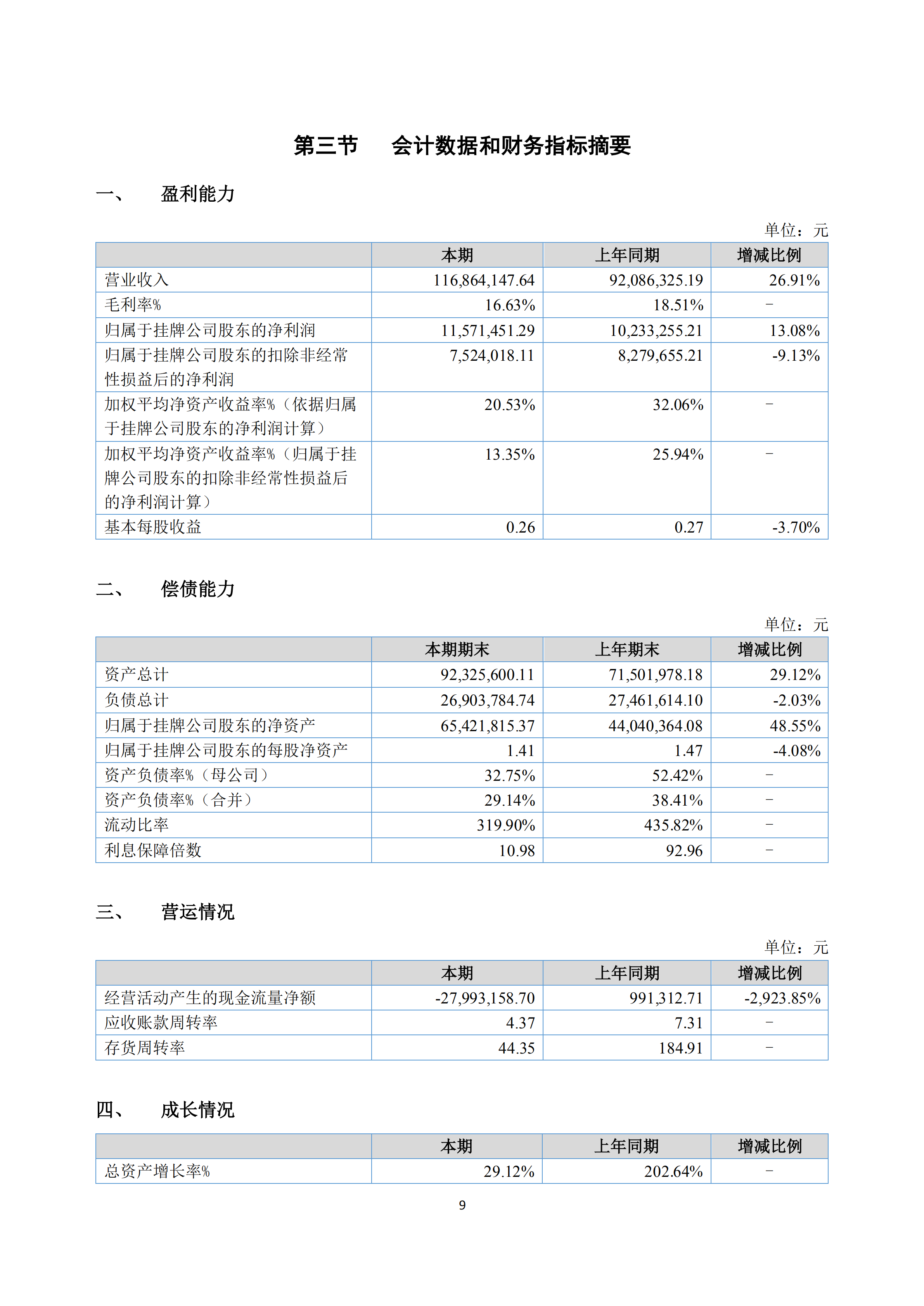 新農(nóng)人2018年報(bào)_08.png