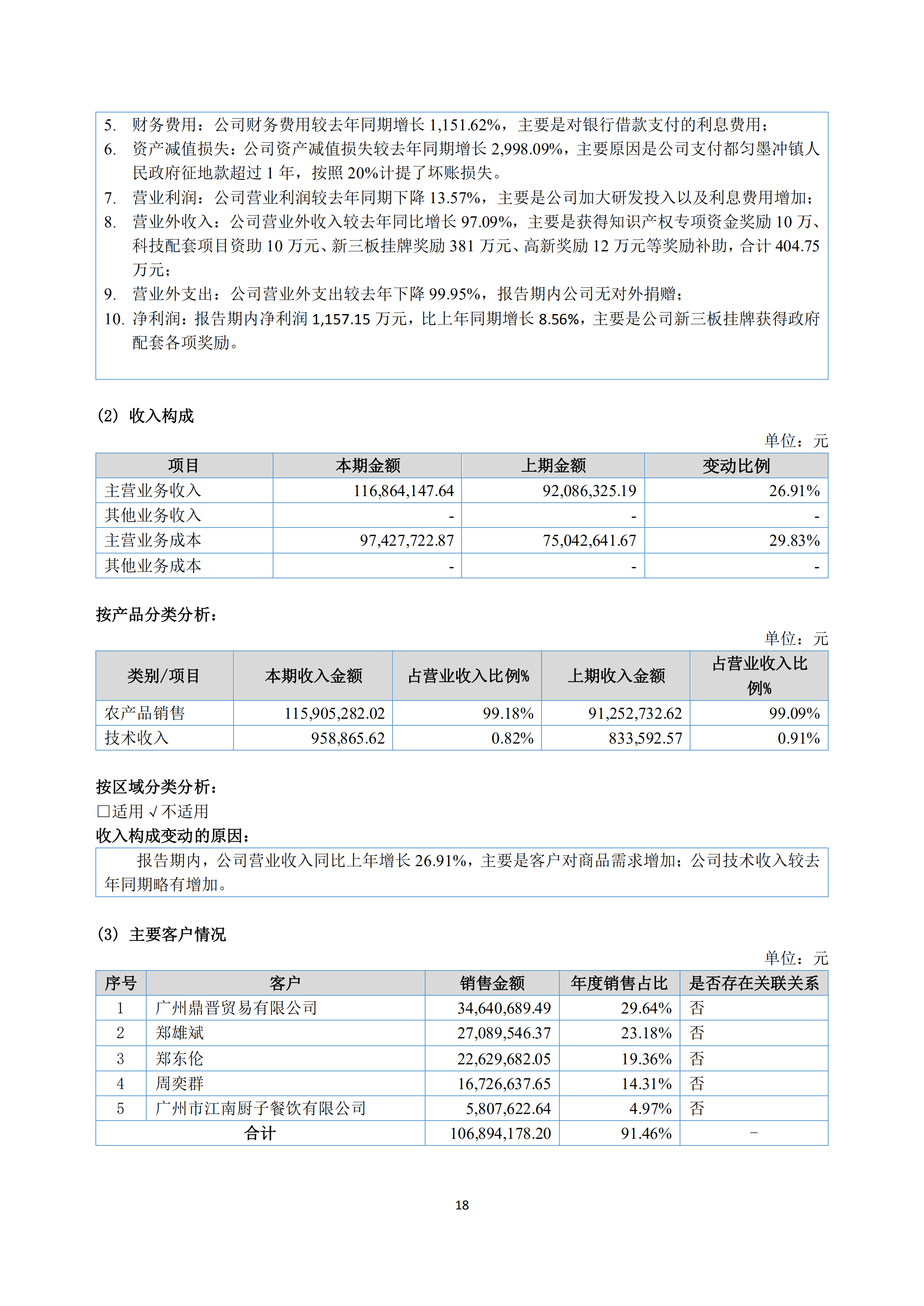 新農(nóng)人2018年報(bào)_17.png