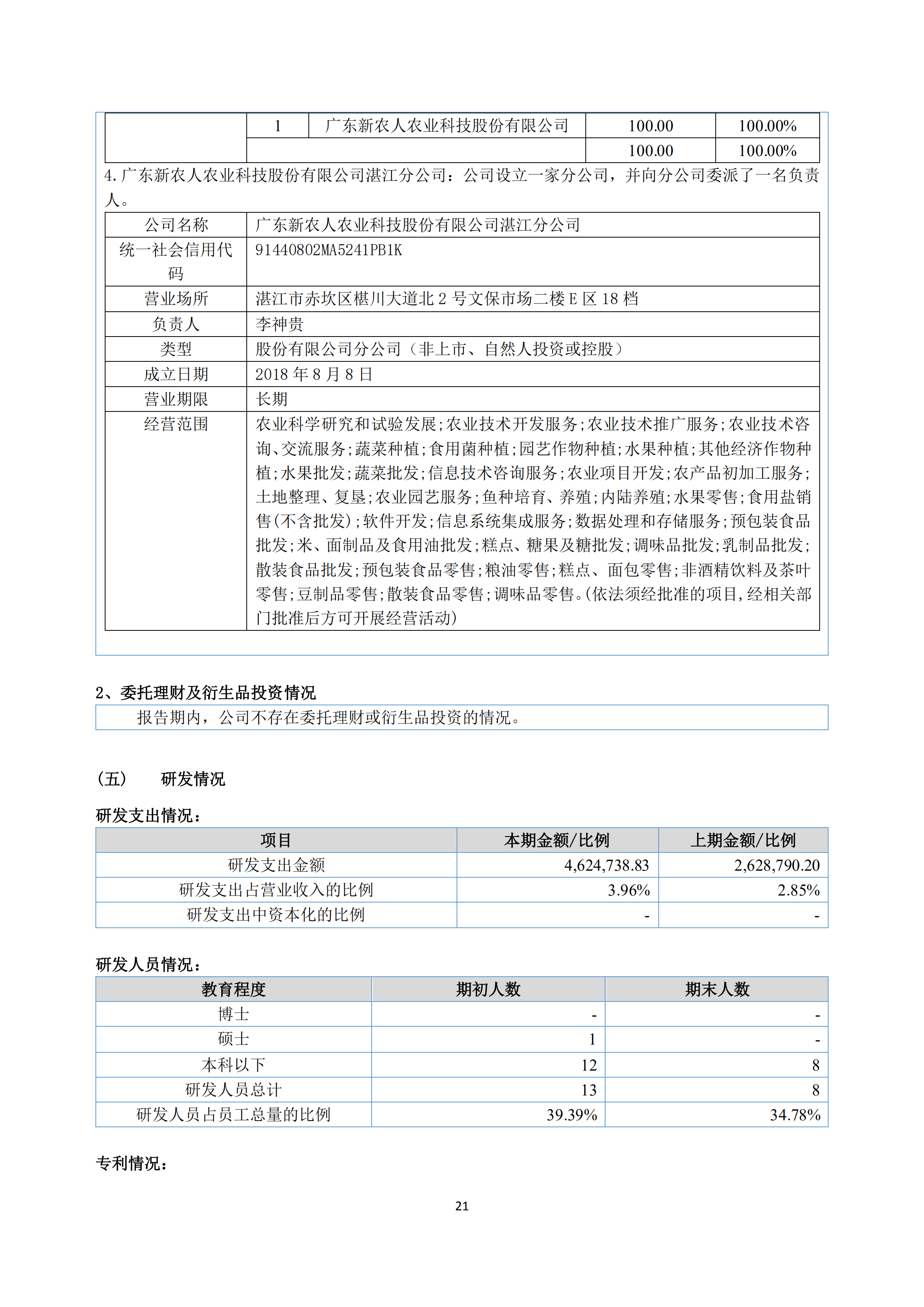 新農(nóng)人2018年報(bào)_20.png