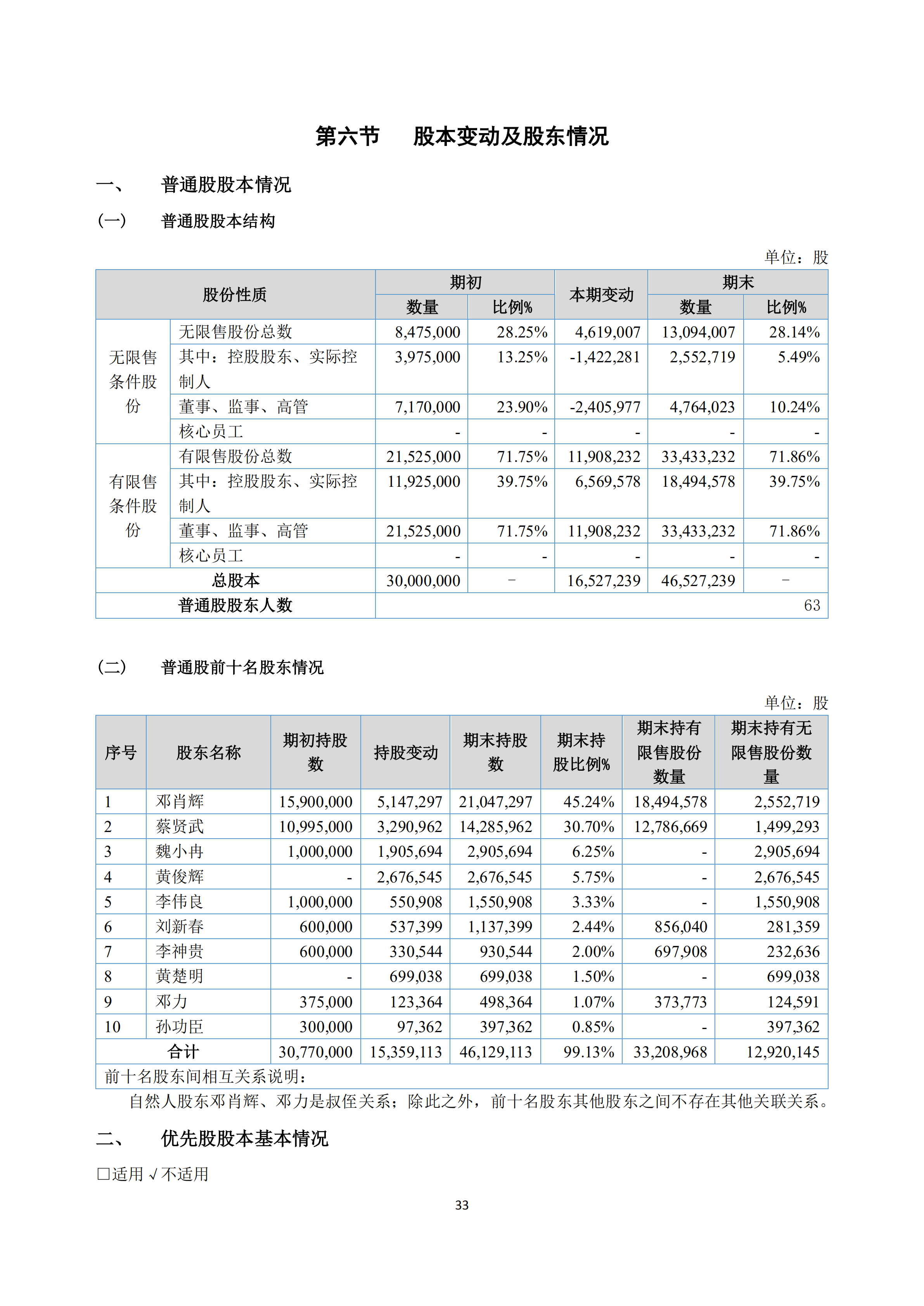 新農(nóng)人2018年報(bào)_32.png