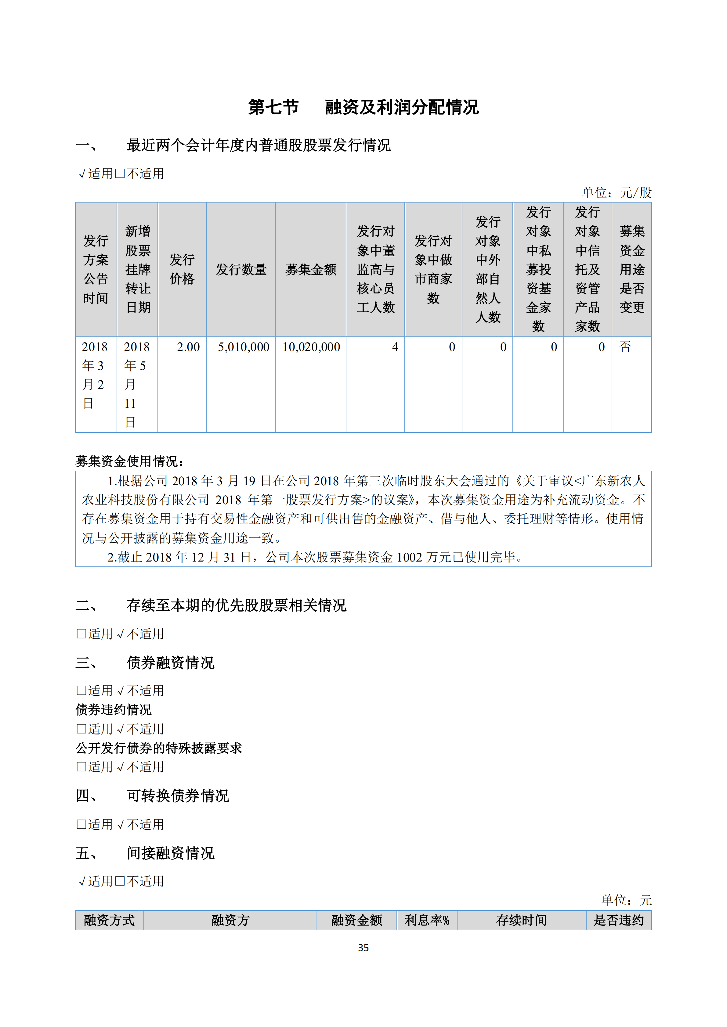 新農(nóng)人2018年報(bào)_34.png