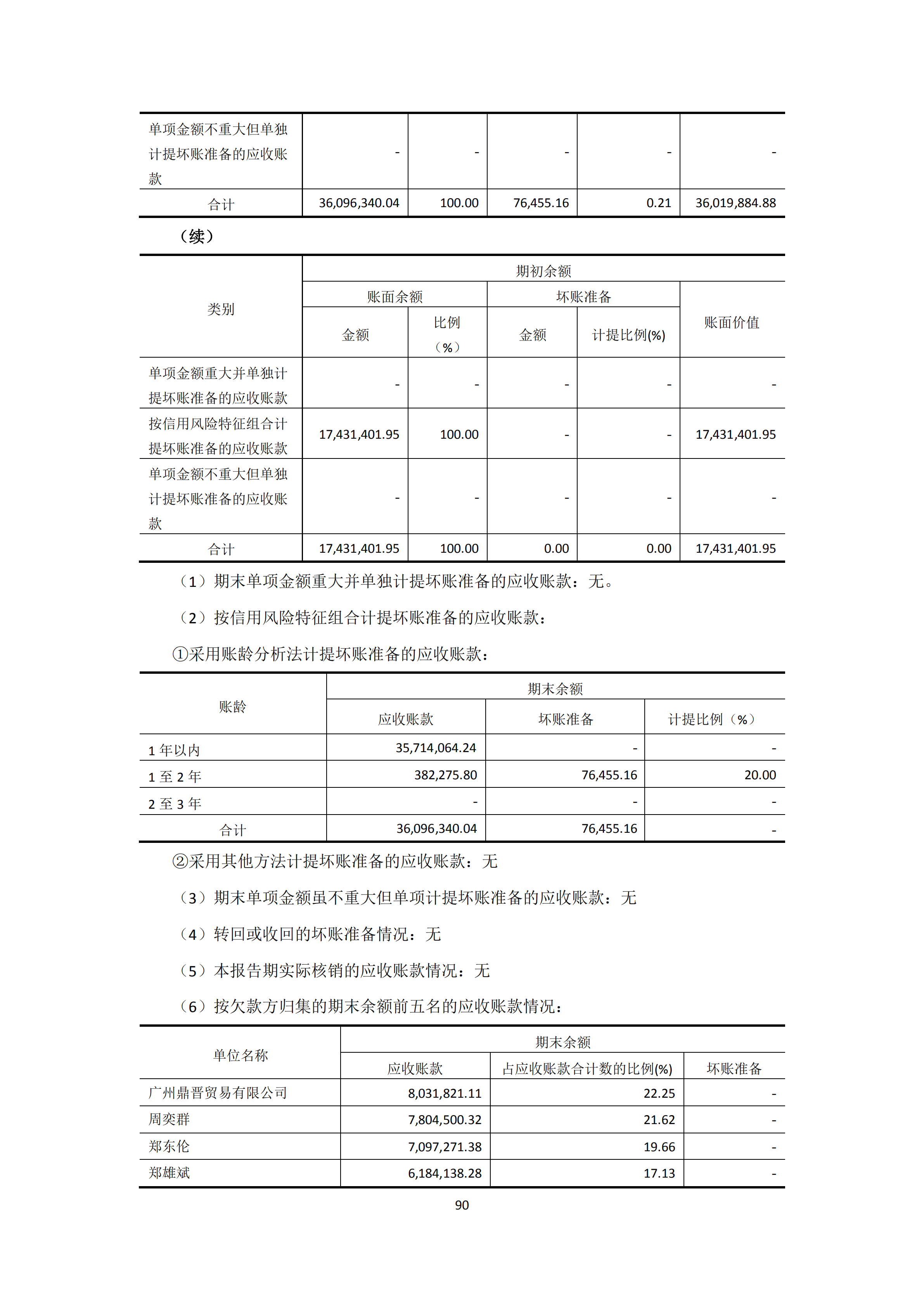 新農(nóng)人2018年報(bào)_89.png