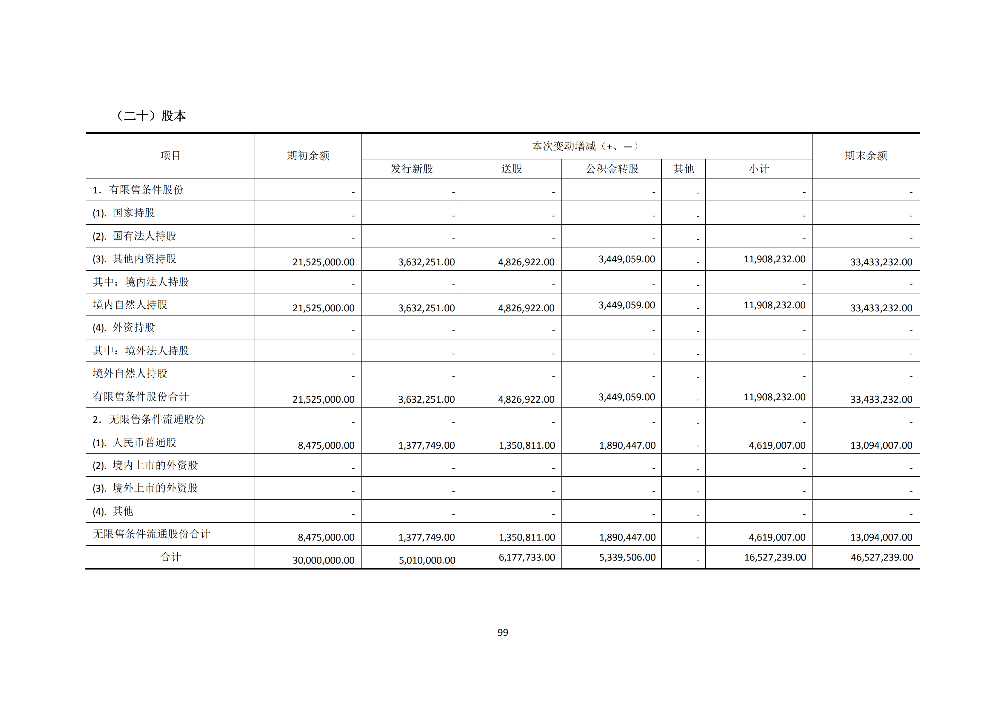 新農(nóng)人2018年報(bào)_98.png