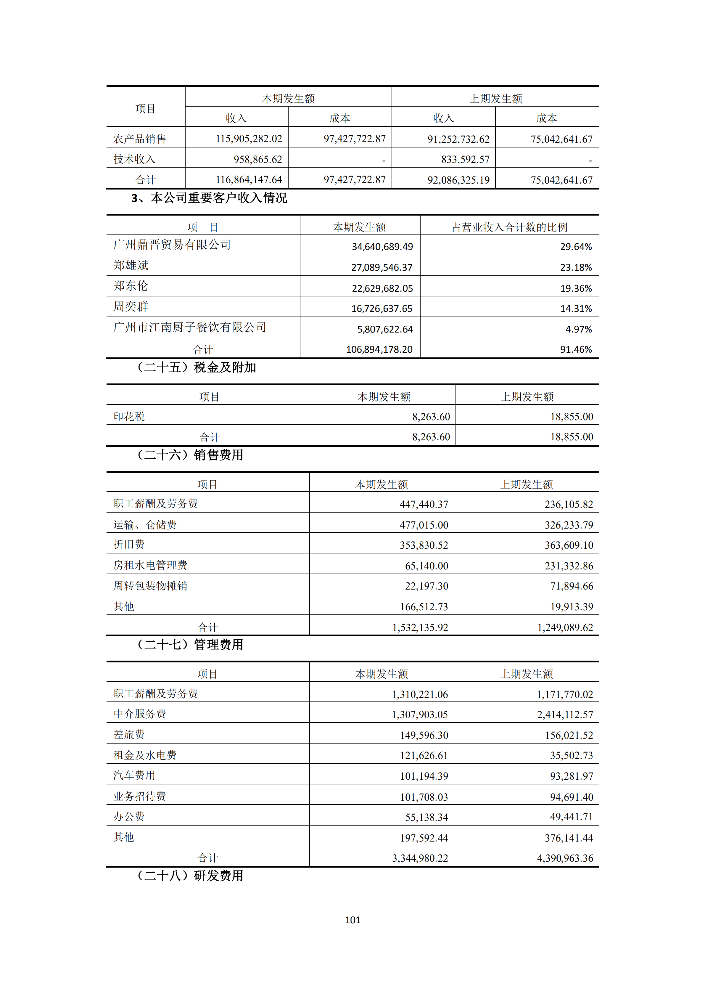 新農(nóng)人2018年報(bào)_100.png