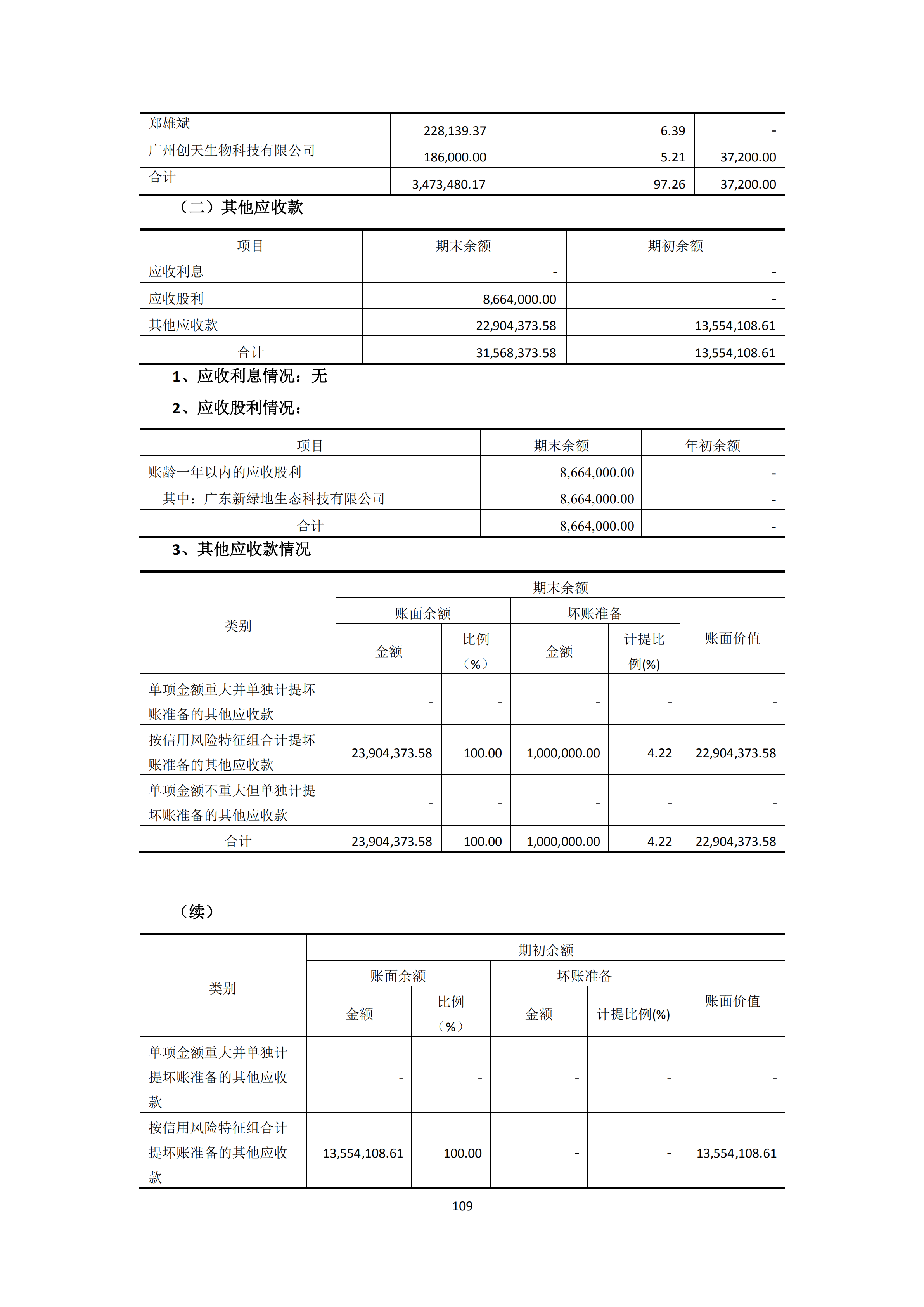 新農(nóng)人2018年報(bào)_108.png