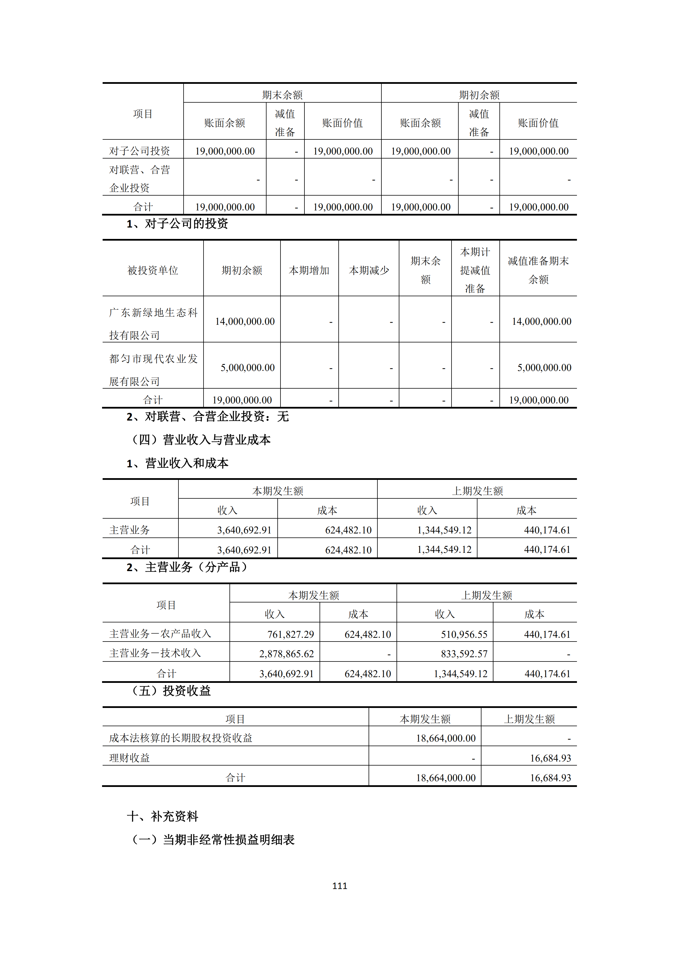 新農(nóng)人2018年報(bào)_110.png