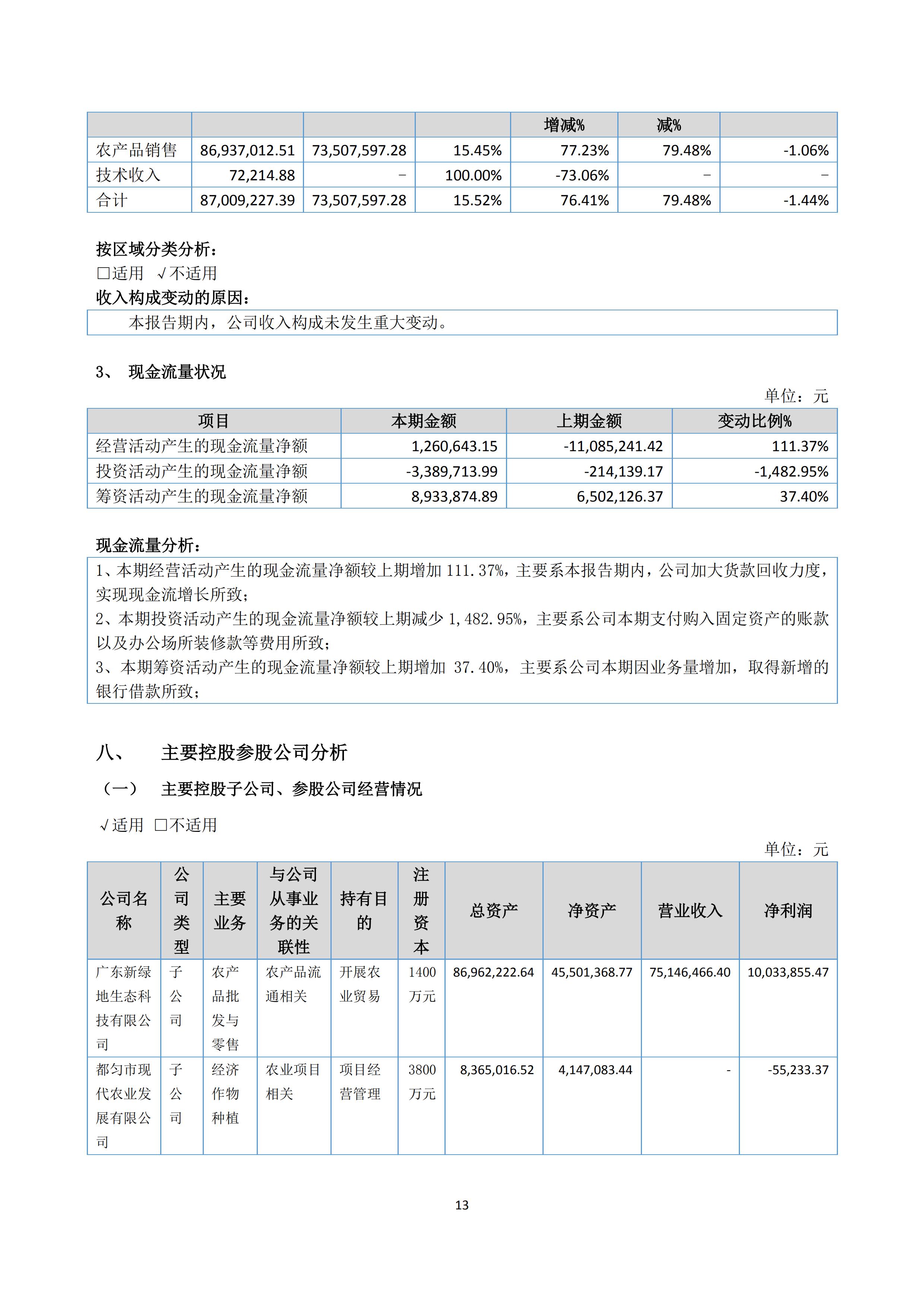 新農(nóng)人半年報(bào)2020_15.jpg