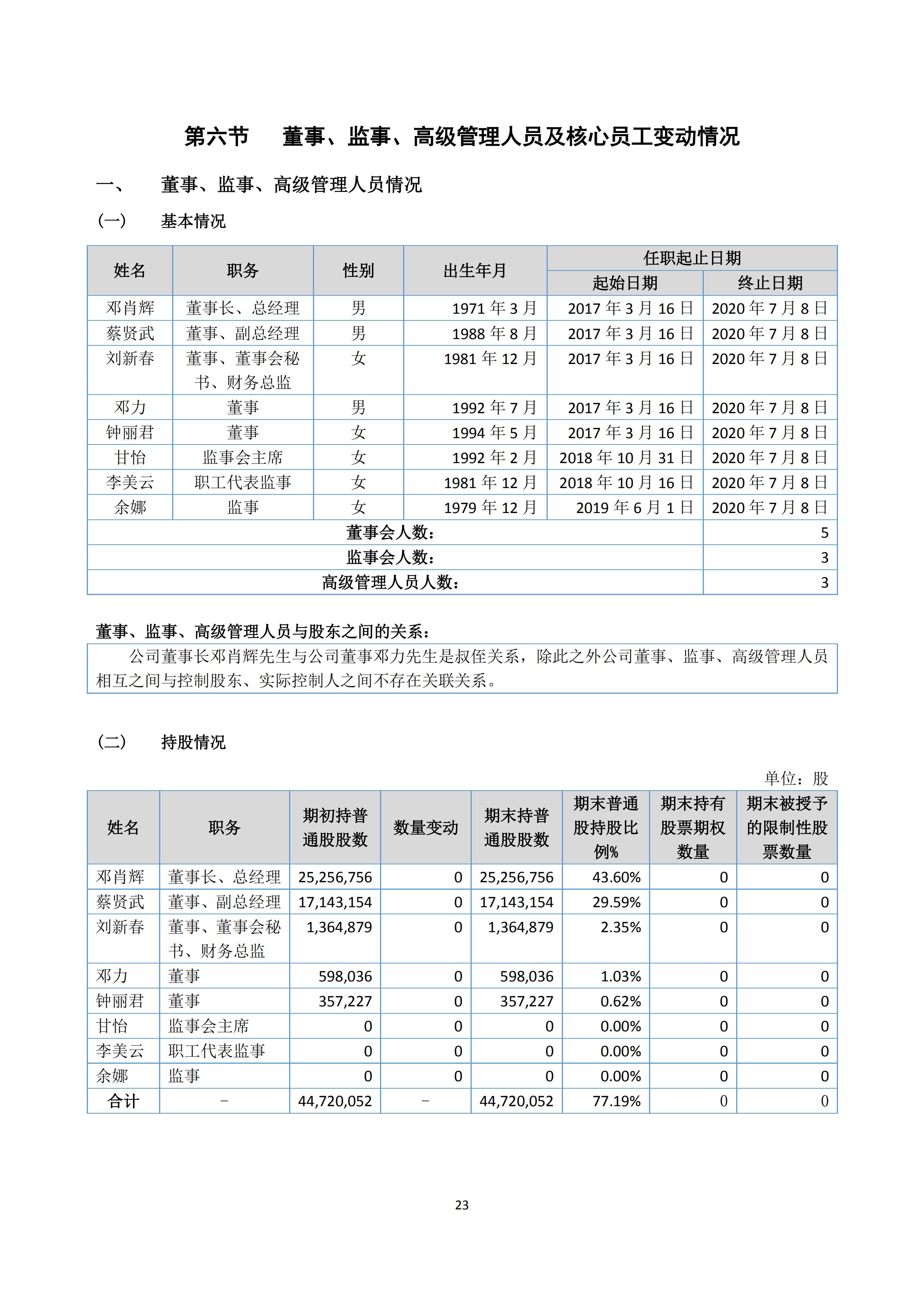 新農(nóng)人半年報(bào)2020_25.jpg