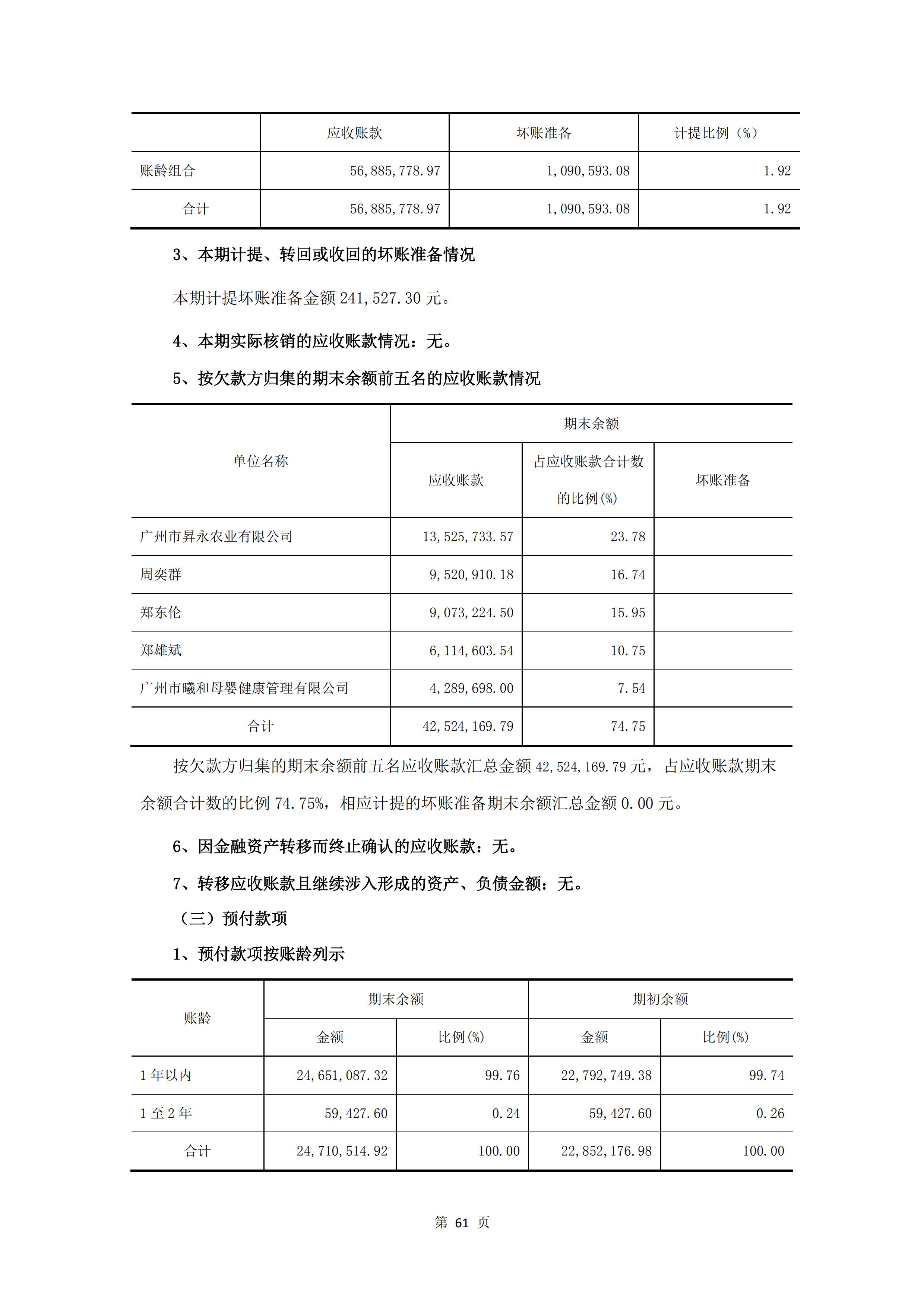 新農(nóng)人半年報(bào)2020_63.jpg